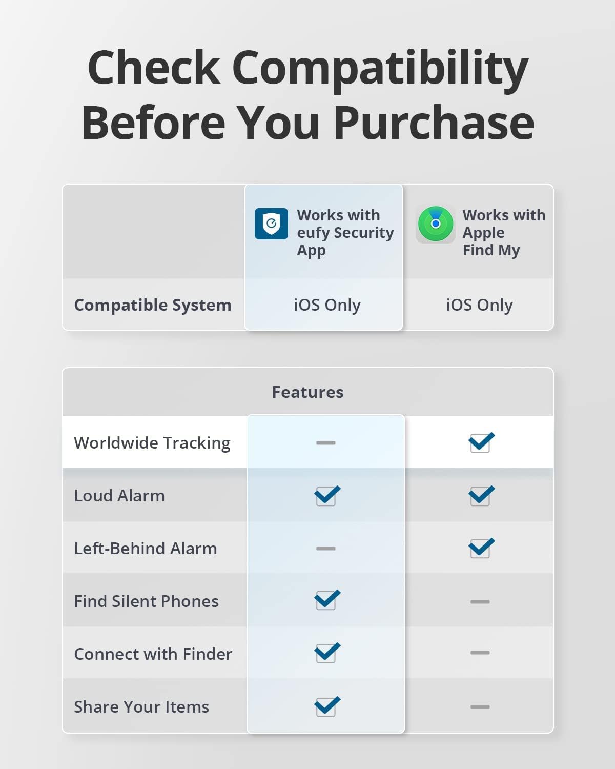 eufy Security SmartTrack Card E30 (Black, 1-Pack), Works with Apple Find My (iOS Only), Wallet Tracker, Phone Finder, Up to 3-Year Battery Life(Android Not Supported), Water Resistant