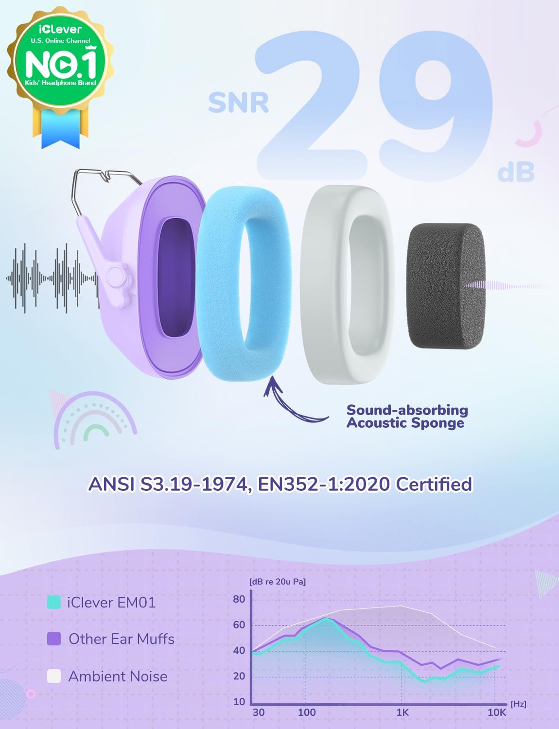 iClever Noise Cancelling Headphones for Kids Adults, SNR 29dB Safety Noise Reduction Ear Muffs for Autism Sensory &Concentration Aid, Ear Hearing Protection for Fireworks/Event/Monster Jam/Concert