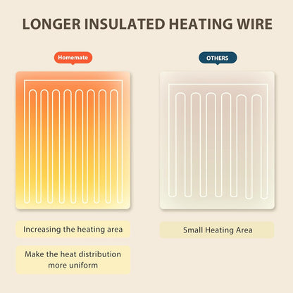 Homemate Electric Heated Blanket Twin - 62"x84" Heating Bed Blankets Throw with 10 Heating Levels 8 Hours Auto Off Fast Heating Over-Heated Protection Ultra Soft Warm Flannel ETL Certified Grey - Colors A