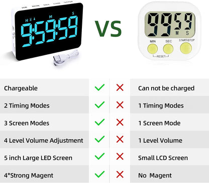 Samshow Rechargeable Digital Kitchen Timer, Ice Blue, 5 Inch