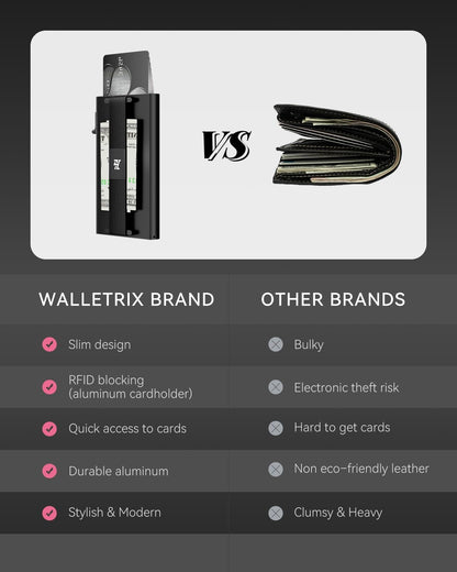 Magnetic Wallet for MagSafe, Pop-Up, RFID, Carbon Fiber-Style Texture