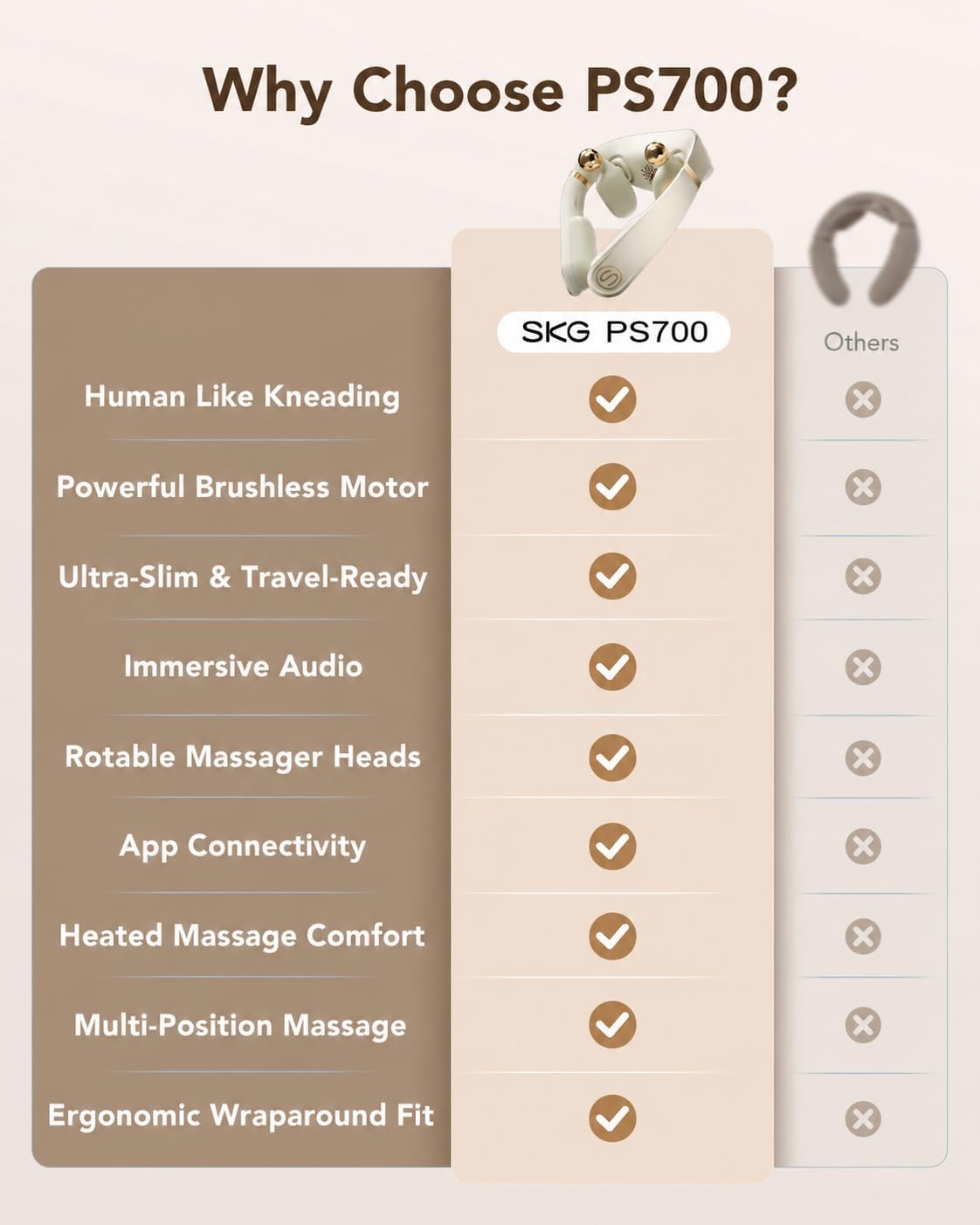 SKG PS700 Neck Massager with Heat for Strain Relief Deep Tissue | Birthday Gifts for Women Men, Red Light Warmth, 360° Bionic Kneading, Cordless Portable Neck and Shoulder Shiatsu Massager