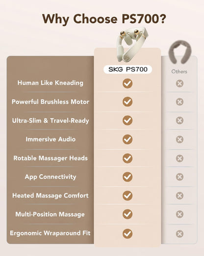 SKG PS700 Neck Massager with Heat for Strain Relief Deep Tissue | Birthday Gifts for Women Men, Red Light Warmth, 360° Bionic Kneading, Cordless Portable Neck and Shoulder Shiatsu Massager