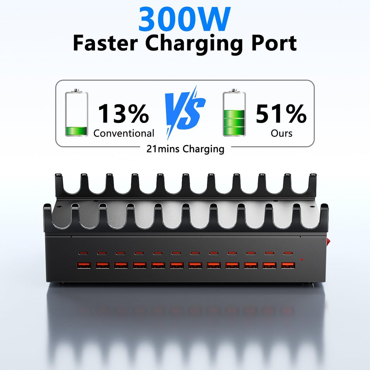 300W Charging Station with 24 Ports,USB Fast Charger for Multiple Devices,Multi Charger Station Organizer Compatible with Smart Power Delivery,Phone,Tablet,Charging Station for Home,Office,School