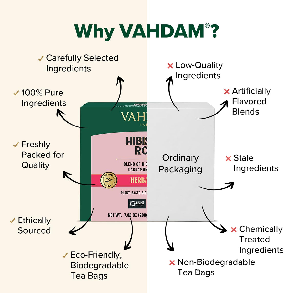 VAHDAM, Hibiscus Rose Tea Bags - 100% Whole Hibiscus Flowers Herbal Tea Bags (100 Count) With Rose, Chamomile & Exotic Spices | Caffeine Free, Floral Flavor Tisane | Resealable Ziplock Pouch