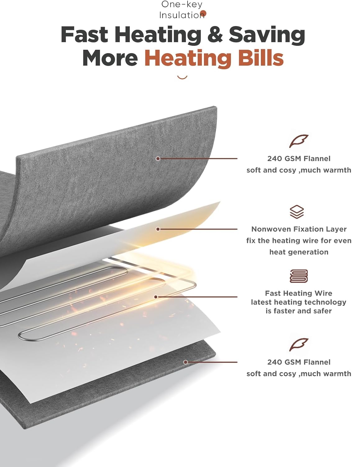 Mlivrom Heated Throw Blanket with 1-9 hrs Timer Auto-Off & 8 Heating Levels，Flannel Electric Blanket Throw ETL Certification，Machine Washable Full Body Warming Blankets