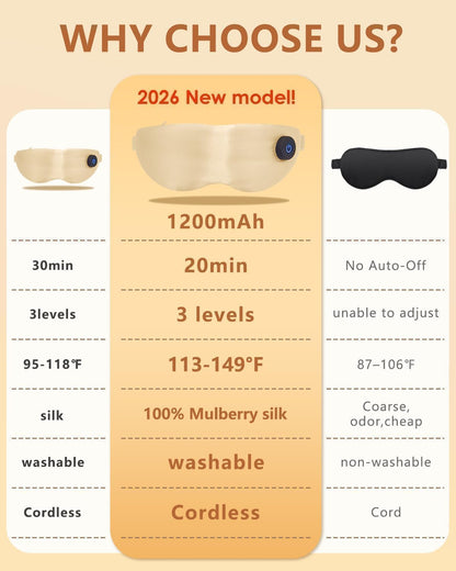 Heated Eye Mask for Dry Eyes, Cordless Sleep Mask with Warm Compress