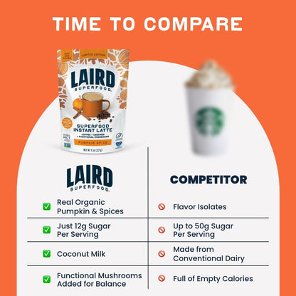 Laird Superfood Chai Instant Latte with Adaptogens - Instant Chai Tea Powder with Superfood Coconut Creamer - Gluten Free, Non-GMO, Vegan, 8 oz. Bag, Pack of 1