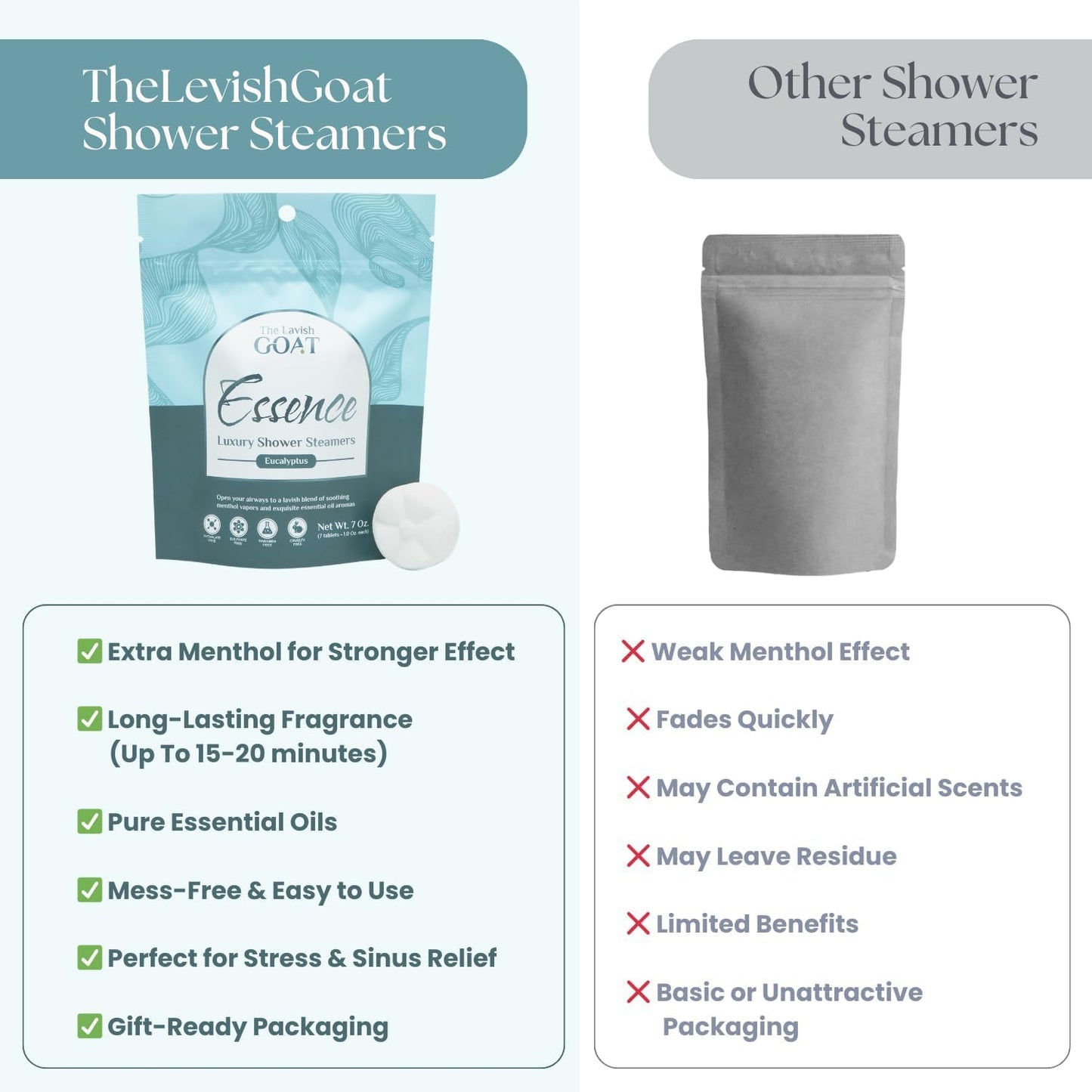 TLG Soothe Shower Steamers Aromatherapy 7 Pack – USA Made with Extra Menthol, Peppermint & Eucalyptus – Shower Bomb for Relaxation, Stress & Sinus Relief – Gift for Men & Women