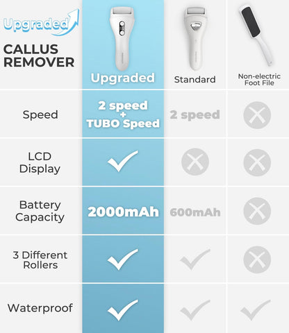 Foot Callus Remover for Feet Rechargeable Waterproof Pedicure Tool for Feet