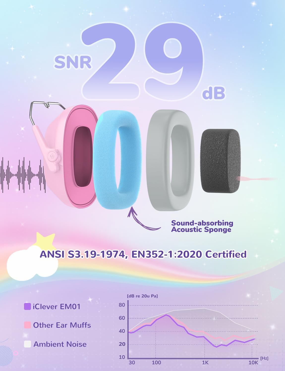 iClever Noise Cancelling Headphones for Kids Adults, SNR 29dB Safety Noise Reduction Ear Muffs for Autism Sensory &Concentration Aid, Ear Hearing Protection for Fireworks/Event/Monster Jam/Concert