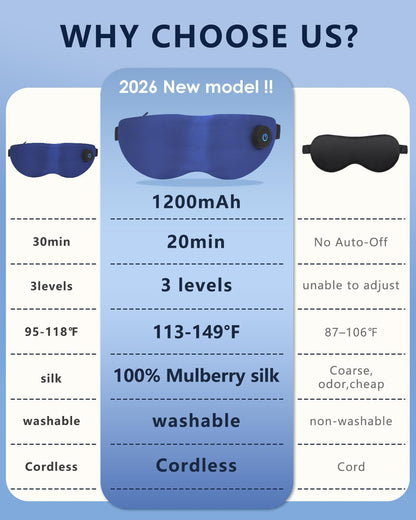 Heated Eye Mask for Dry Eyes, Cordless Sleep Mask with Warm Compress