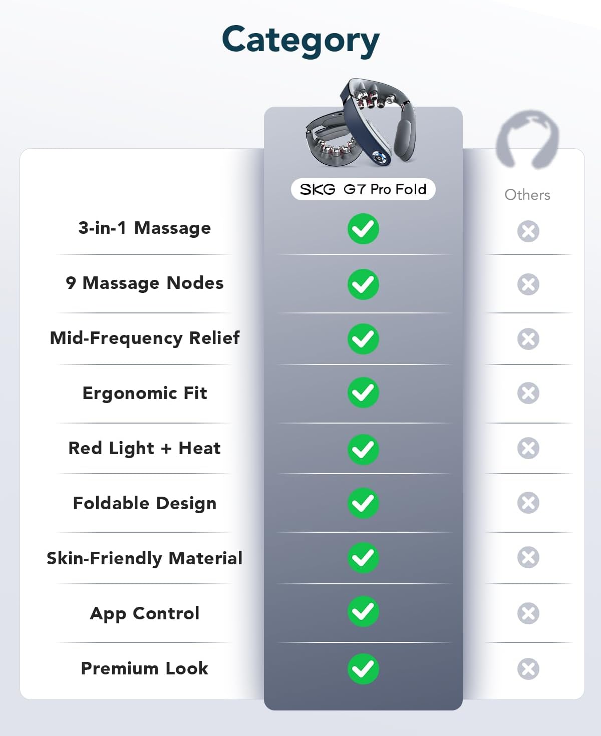 SKG G7 Pro Fold Neck Massager for Strain Relief Deep Tissue with Heat and Vibration Cordless Travel Massager, Father's Day Dad Gifts Foldable Neck Massager for Office Home Car Travel