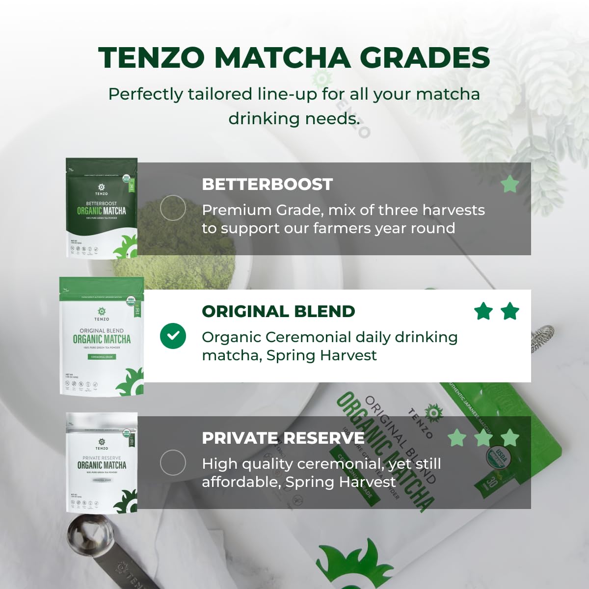 Tenzo Matcha Green Tea Powder, Organic Cafe Sweetened Matcha Latte Green Tea Powder, Ceremonial Barista Crafted Mix - Authentically Japanese - Matcha Latte Mix (35.27 Ounce)
