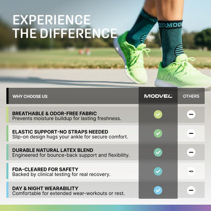 Modvel Foot & Ankle Brace Socks for Sprained Ankle Compression Sleeve - Foot Support for Women & Men - Tendonitis & Arthritis Ankle Brace Sports Running, Torn Ligaments & Women Stabilizing Ankle Wrap