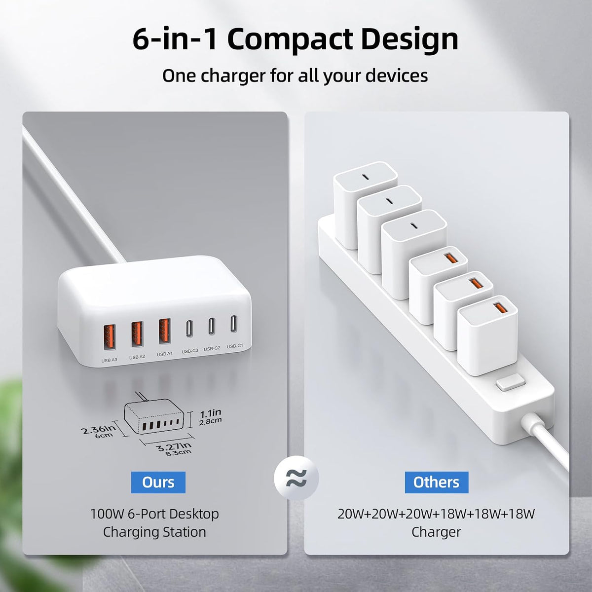100W 6 in 1 USB Charger, 50% Smaller Charging Station for Multiple Devices