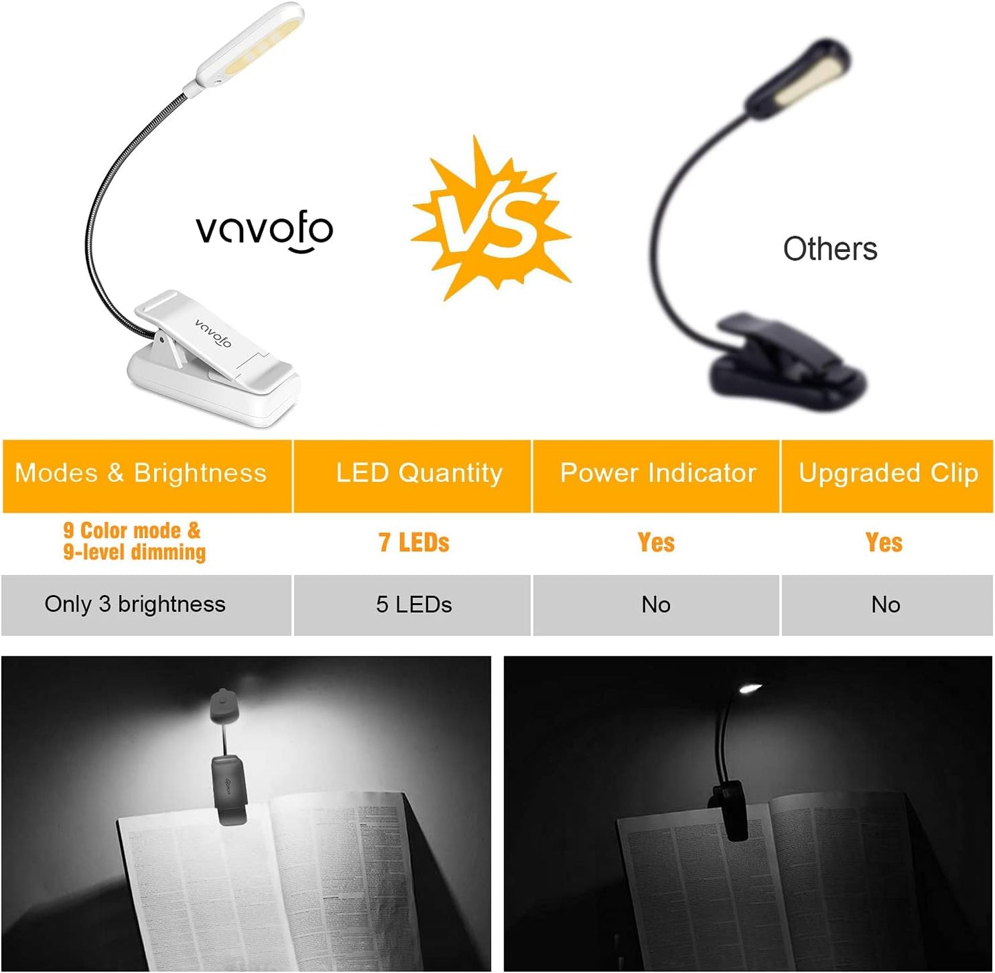 VAVOFO Clip On Book Light for Bed Kids, 7 LED Reading Light with 9-Level Warm Cool White Daylight, Eye Care Lamp with Power Indicator for Bookworms (Blue)