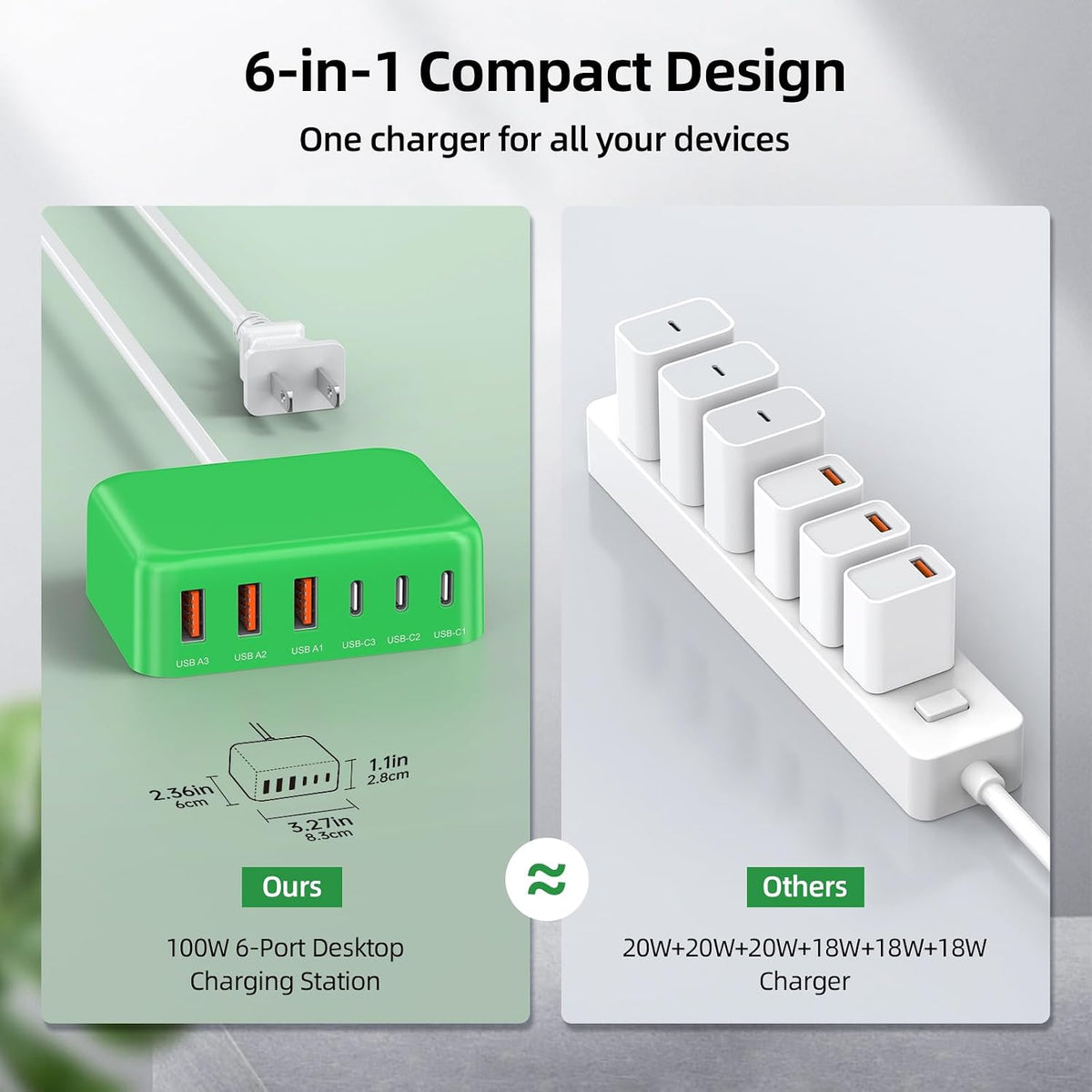 100W 6 in 1 USB Charger, 50% Smaller Charging Station for Multiple Devices
