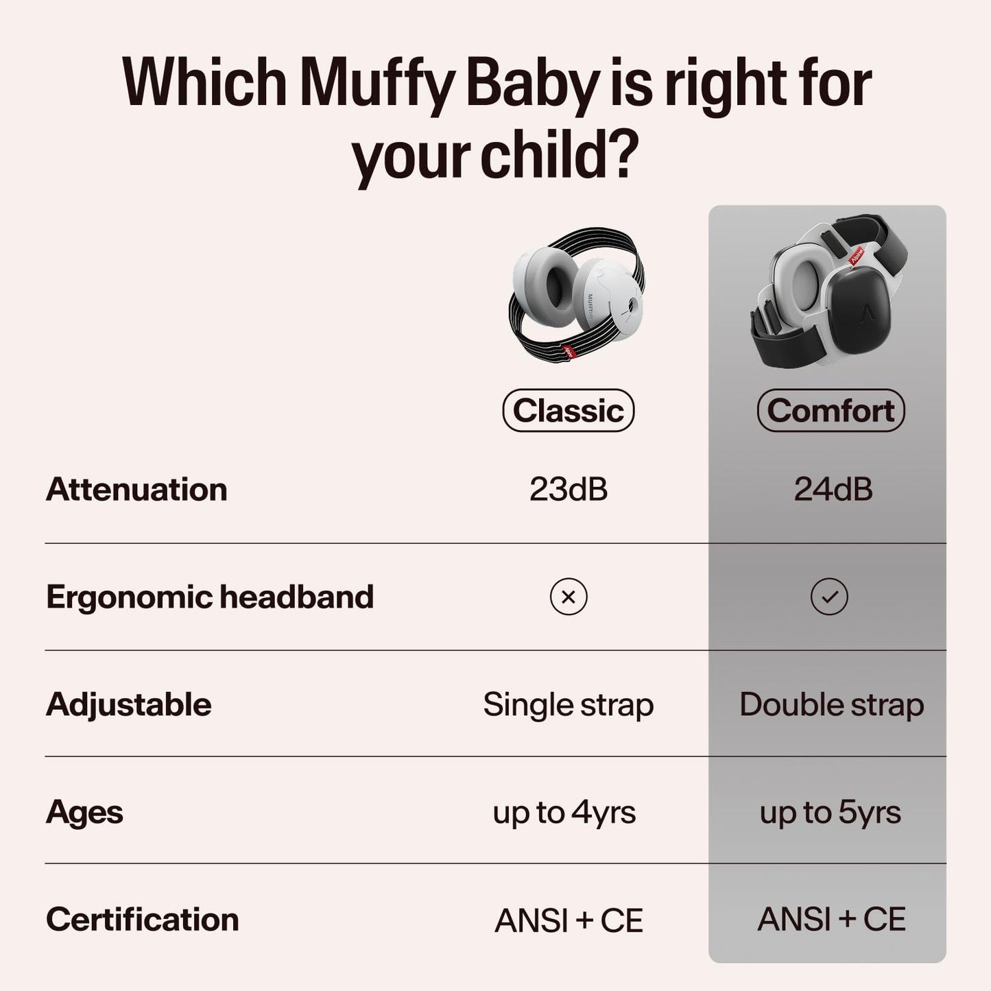 Alpine Muffy Baby Ear Protection for Babies and Toddlers up to 36 Months - CE & ANSI Certified - Noise Reduction Earmuffs - Comfortable Baby Headphones Against Hearing Damage & Improves Sleep - Blush