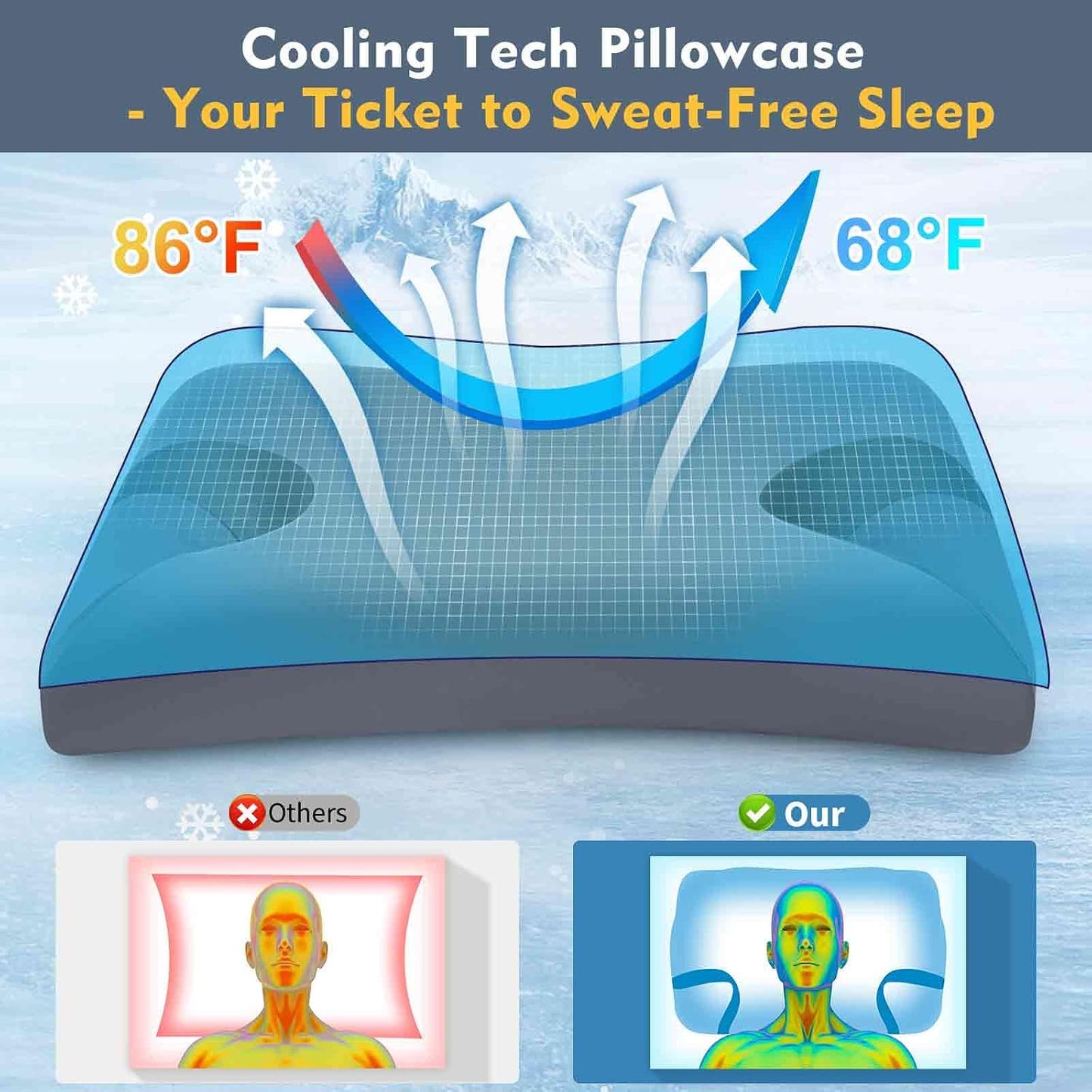 Adjustable CPAP Pillow for Side & Back Sleepers – Reduce Mask Air Leaks & Pressure, Cervical Memory Foam Neck Support with 2cm Removable Insert, Cooling Washable Cover – Fits Full Face & Nasal Masks