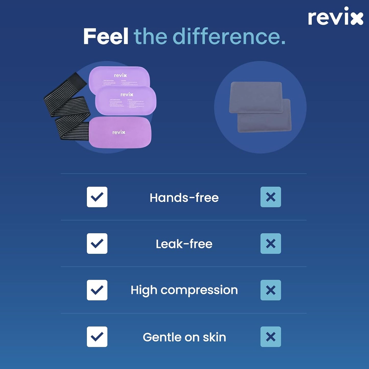 REVIX Ice Packs for Injuries Reusable, 2 Packs Hot and Cold Pack with Adjustable Strap, Flexible Ice Wraps for Joints and Muscle, Rotator Cuff, Back, Knee Discomfort Relief (10" x 5" Blue)