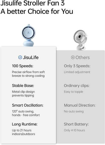 JISULIFE Chic Quadpod Stroller Fan 2026 –120°Auto Oscillation & 2 Wind Mode