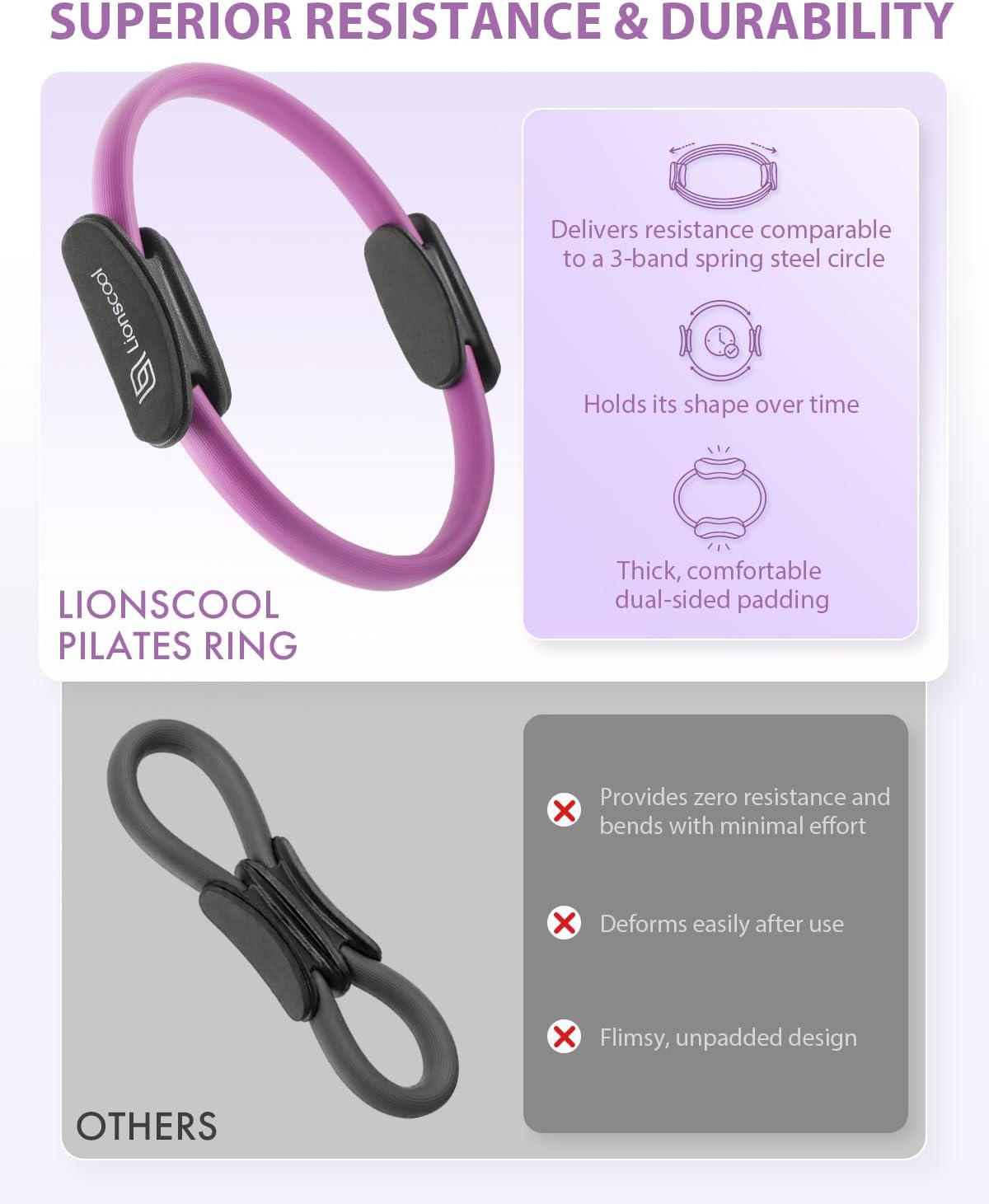 LIONSCOOL Pilates Ring Set – 14" Anti-Deformation Magic Circle with Padded Handles, Mini Ball, Resistance Bands, Guide & Bag