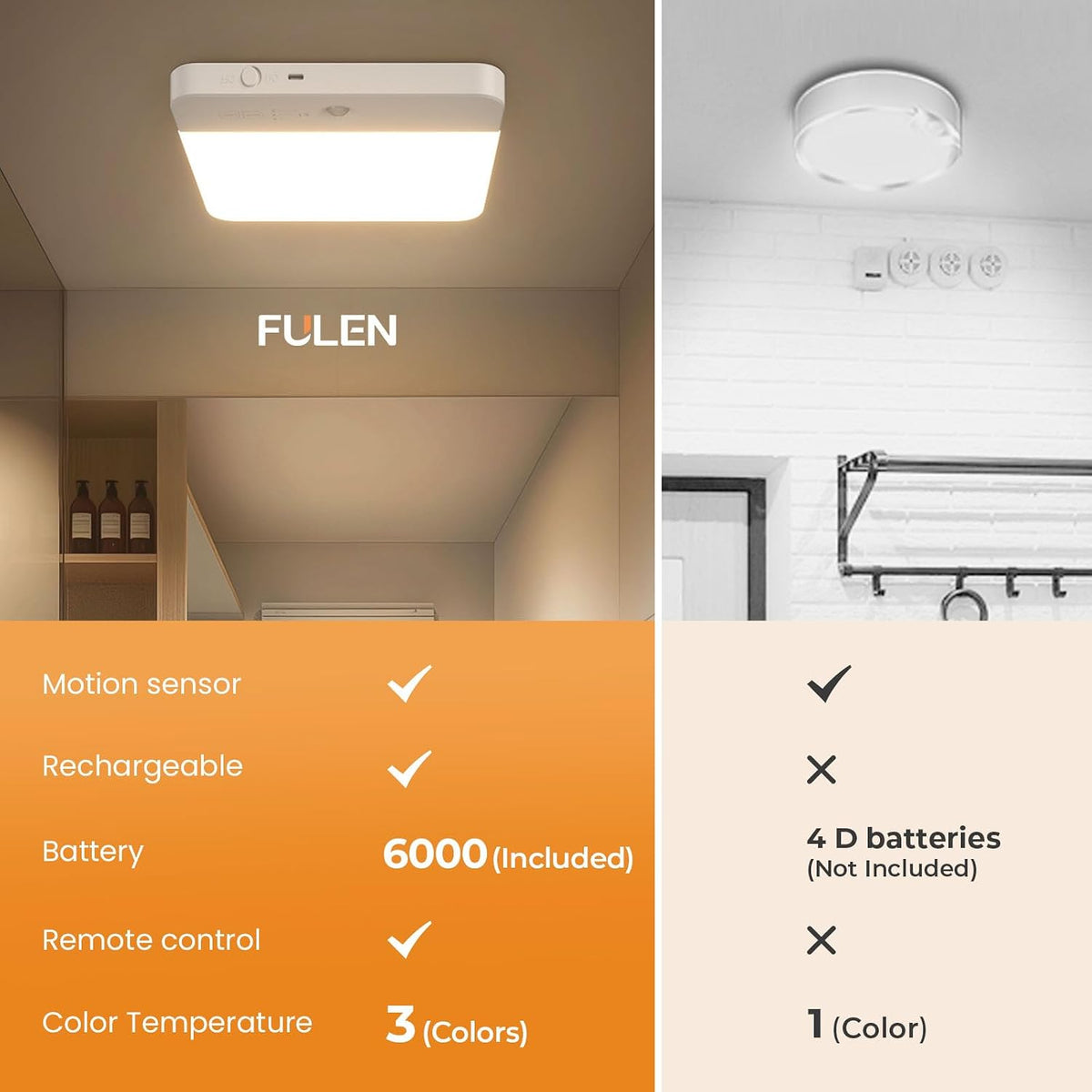 FULEN Motion Sensor Ceiling Light No Wiring, Rechargeable Closet Light