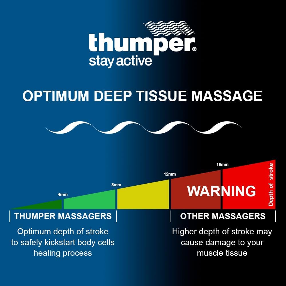 Thumper Mini Pro Percussive Massager - Deep Tissue Massage for Muscles, Back, Shoulders, Legs, arms. Powerful Percussion Electric Handheld Massage Therapy Gun with Long Handle and 3 speeds