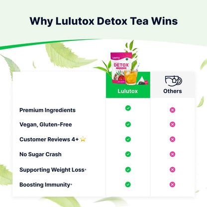 LULUTOX Detox Tea - Herbal Blend with Dandelion and Ginseng - Supports A Healthy Weight, Digestive Health - Vegan, All Natural, Laxative-Free - Peach Flavor (28 Servings)