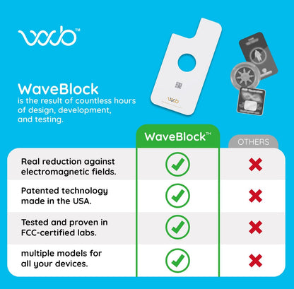 WAVEBLOCK EMF Blocker Sticker for iPhone 15 White