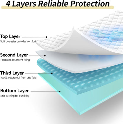 CoolShields Reusable Waterproof Bed Pads Washable Underpads 34 x 52(1 Pack)