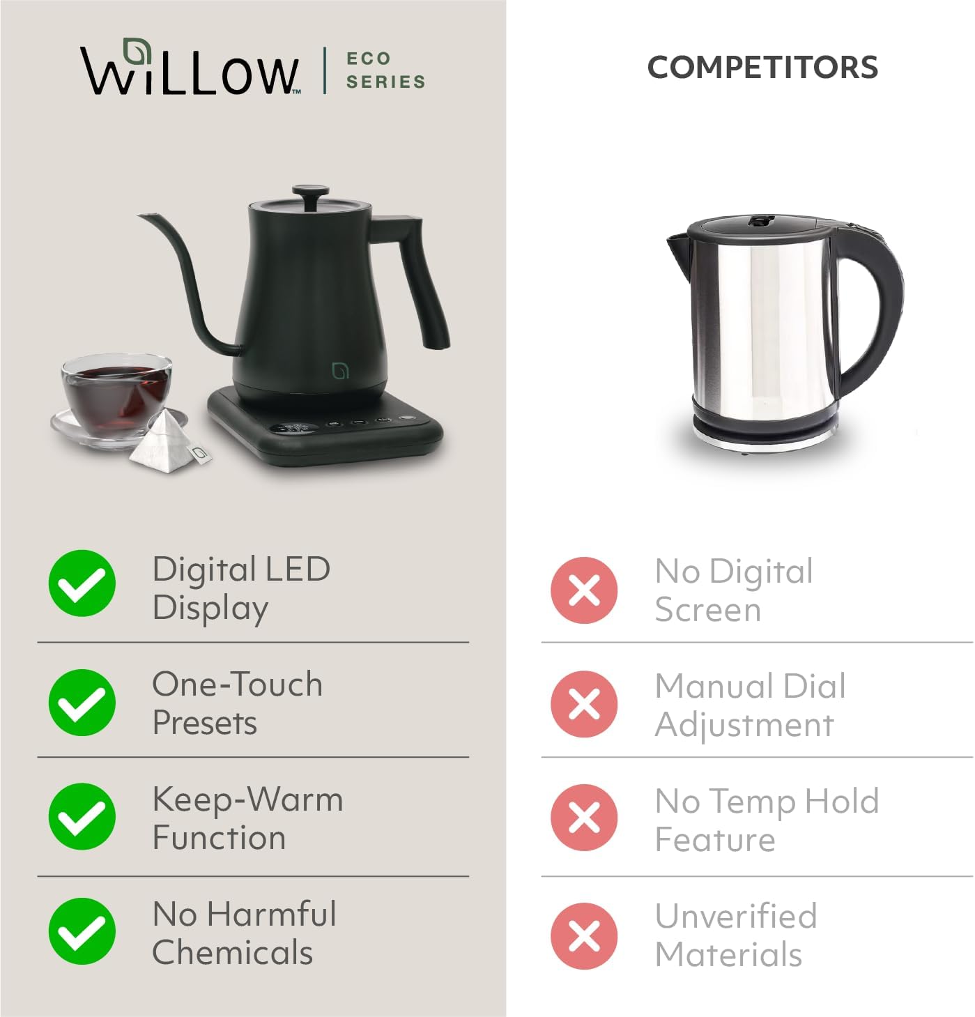 WILLOW ECO SERIES Gooseneck Electric Kettle with 5 Temperature Presets and Keep Warm Feature, 0.8L Pour Over Kettle for Coffee & Tea 1200W Quick Heating with 100% Stainless Steel Interior Water Heater