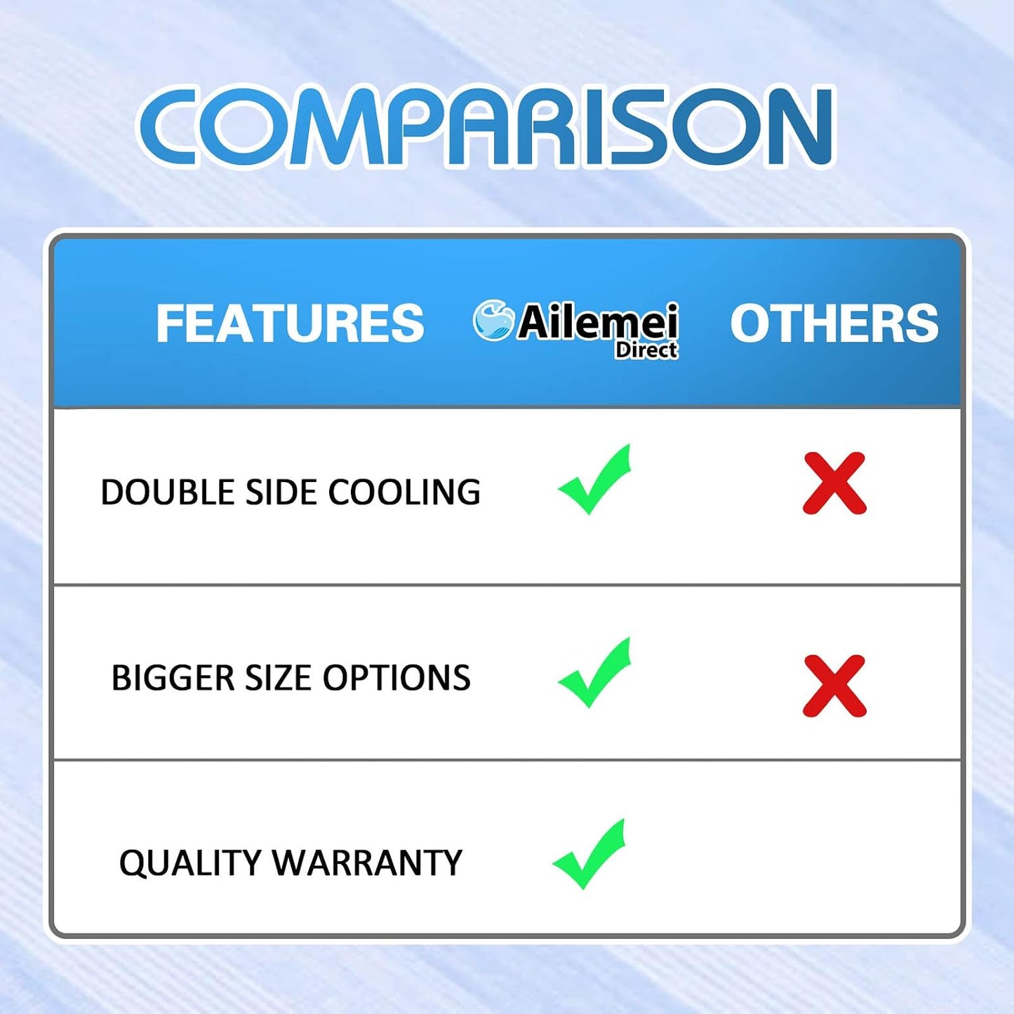 Ailemei Direct Cooling Throw Blanket for Hot Sleepers,Double Sided Cold Effect, Lightweight Breathable Summer Bed Blanket for Couch, Transfer Heat to Keep Body Cool Night Sweats,50"x70"