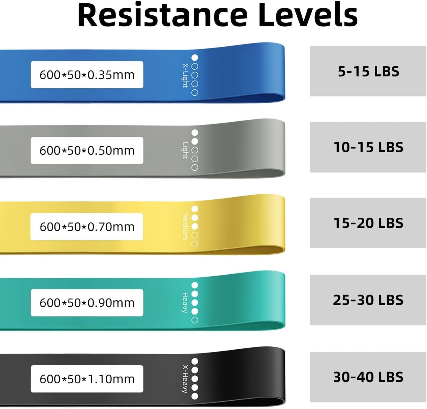 Resistance Loop Exercise Bands for Home Fitness, Yoga Pilates, Stretching, Strength Training, and Physical Therapy - Elastic Bands Set Workout Bands for Women&Men (5pcs Set)