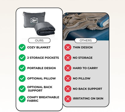 FlyHugz Grey Travel Blanket & Pillow Set (59.1"x47.2") with Carry Case