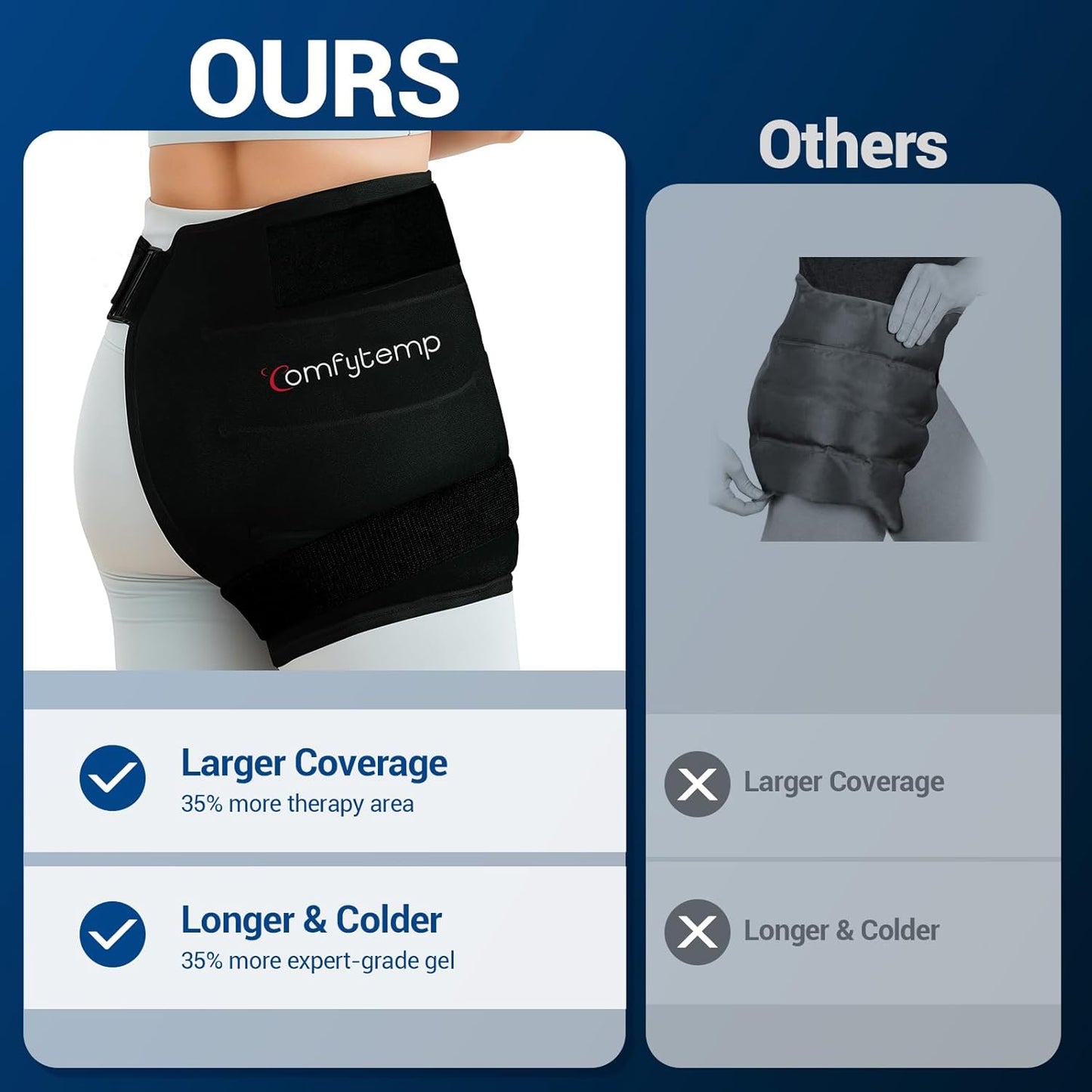 Comfytemp Hip Ice Pack Wrap for Sciatica Pain Relief, Hip Replacement Kit After Surgery, Reusable Gel Ice Pack for Injuries, Hot Cold Compress Recovery Items Physical Therapy for Men Women (L/XL/2XL)