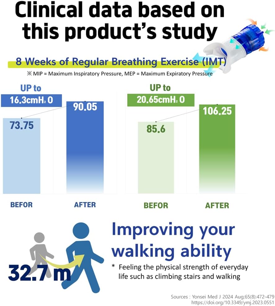 Bigbreathe S-IMT | Compact Inspiratory Muscle Trainer for Lung Strength & Endurance | Adjustable Resistance Breathing Trainer for Athletes, Fitness & Respiratory Health