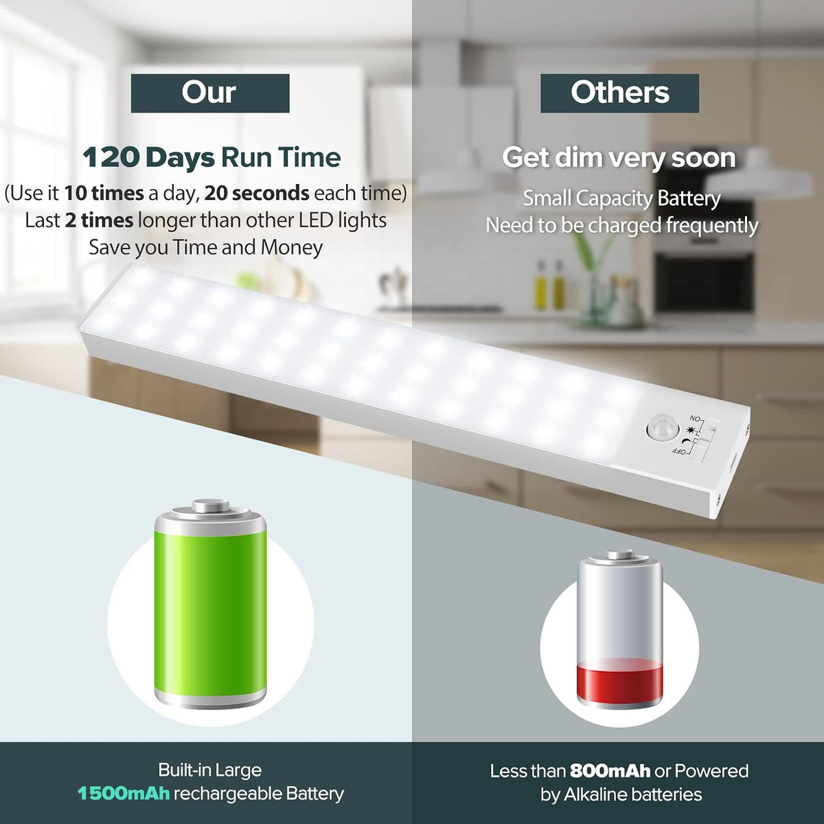 BLS 84 LED Closet Lights Battery Powered LED Lights, Super Bright Under Cabinet Lighting, Motion Sensor Light Indoor, Wireless Lights, 3200mah Rechargeable Battery Operated Lights, 180 Days Run Time