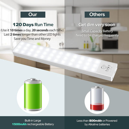 BLS 84 LED Closet Lights Battery Powered LED Lights, Super Bright Under Cabinet Lighting, Motion Sensor Light Indoor, Wireless Lights, 3200mah Rechargeable Battery Operated Lights, 180 Days Run Time
