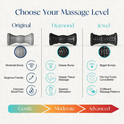 Tumaz Foot Roller for Deep Tissue Massage & Reflexology