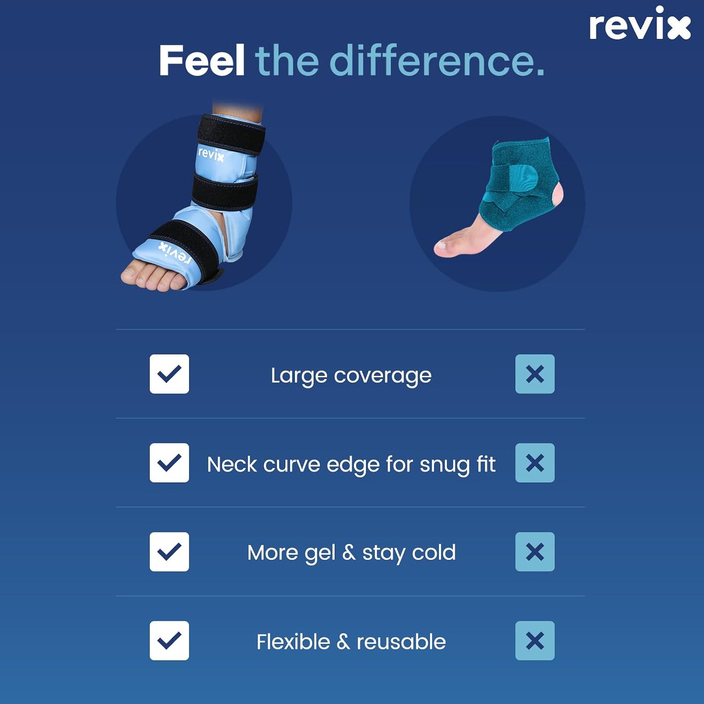 REVIX Ankle Ice Pack Wrap for Foot Pain Relief and Feet Injuries, Reusable Gel Ice Cold Packs for Achilles Tendonitis, Plantar Fasciitis, Sprained Ankles and Heels