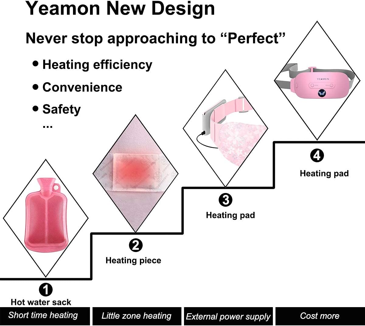Portable Cordless Heating Pad, Electric Waist Belt Device, Fast Heating Pad with 3 Heat Levels and 3 Massage Modes, Back or Belly Heating Pad, Gift for Her, Women and Girl