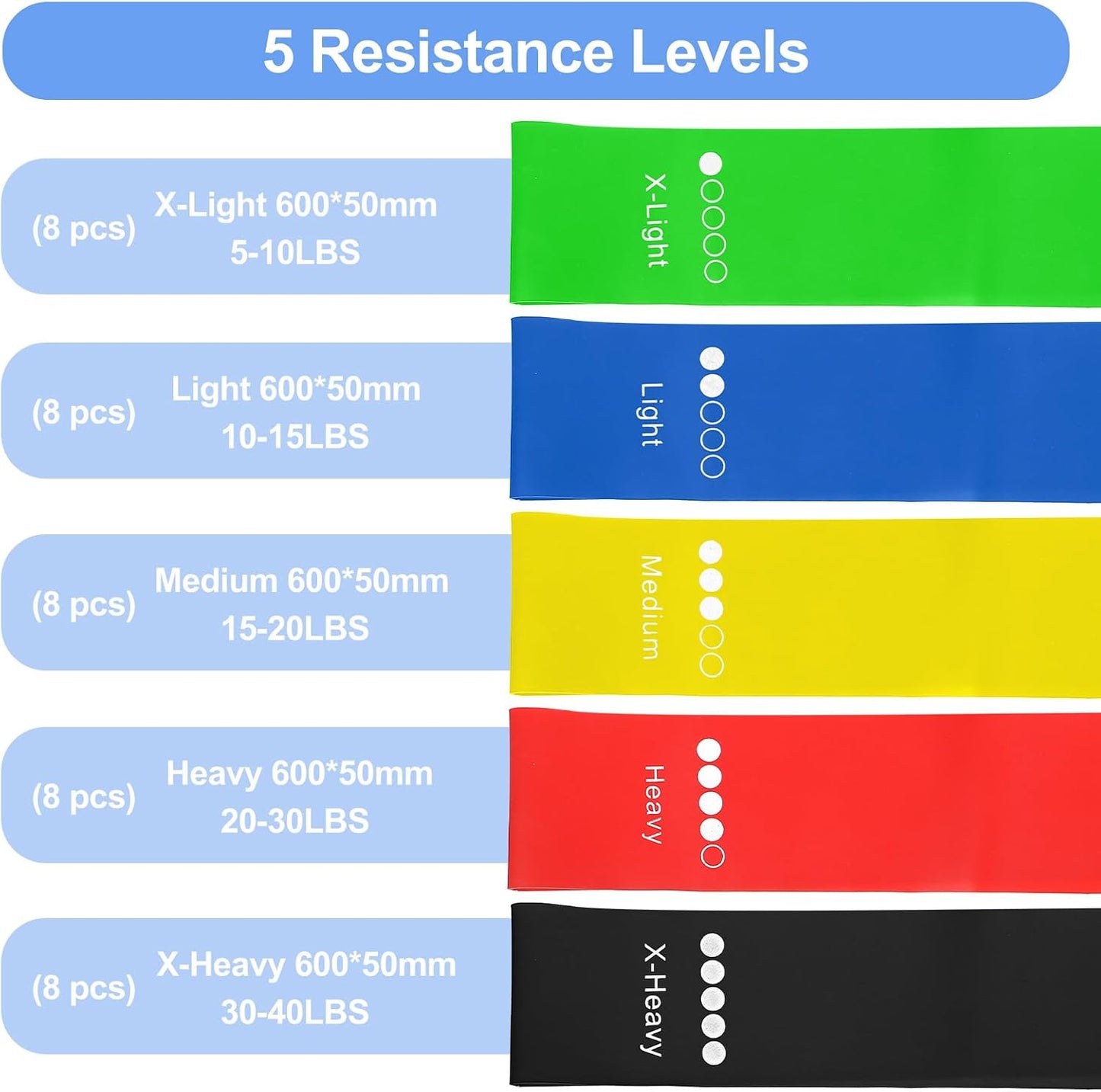 40 Pcs Resistance Bands Bulk, Loop Exercise Bands Set for Gym Members Sports Class Students Gift, 5 Pieces Each Set with Storage Bag, Fitness Bands for Outdoor Home Gym Yoga Pilates