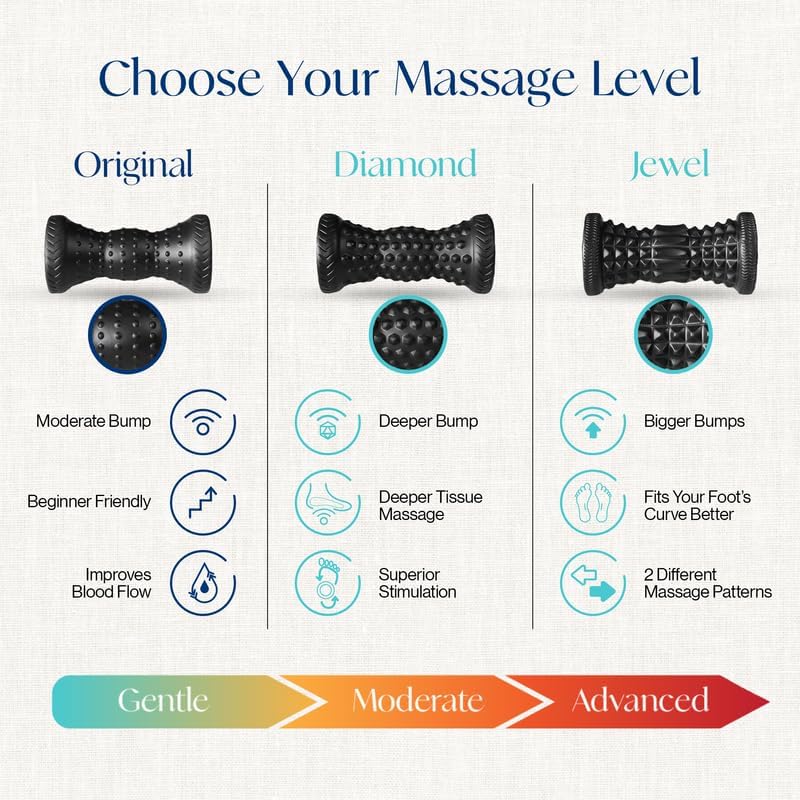 Tumaz Foot Roller for Deep Tissue Massage & Reflexology