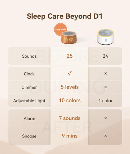Dreamegg D1 Nova Sound Machine Alarm Clock, White Noise for Sleep, Black | 25 Sounds, 7 Gentle Alarms, Dimmable Clock, 10-480 Min Timer, White Noise Machine Alarm Clock for Heavy Sleepers, Adults
