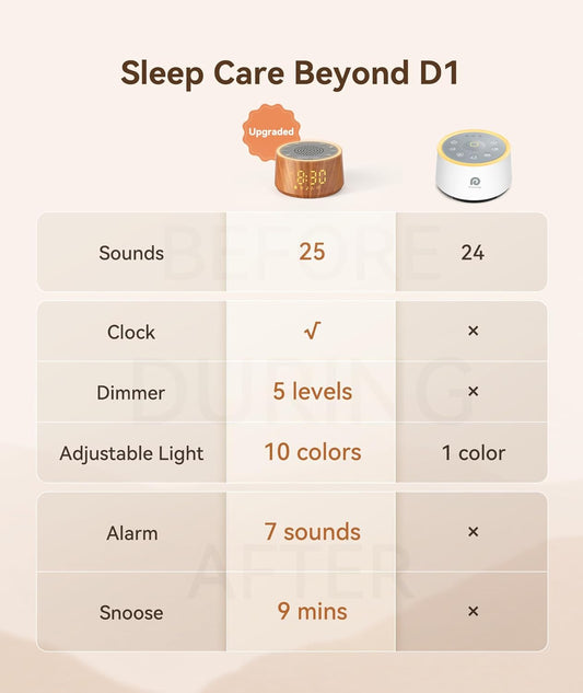 Dreamegg D1 Nova Sound Machine Alarm Clock, White Noise for Sleep, Black | 25 Sounds, 7 Gentle Alarms, Dimmable Clock, 10-480 Min Timer, White Noise Machine Alarm Clock for Heavy Sleepers, Adults