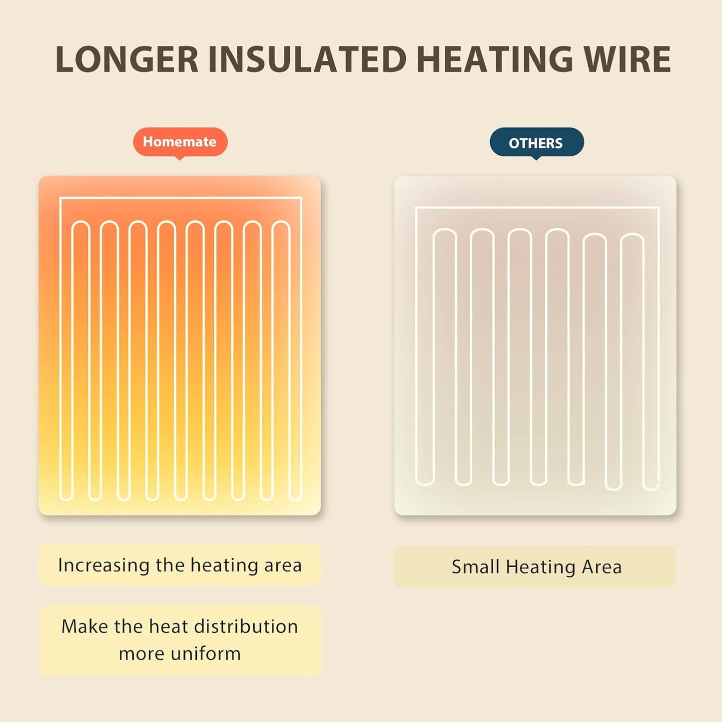 Homemate Electric Heated Blanket Twin - 62"x84" Heating Bed Blankets Throw with 10 Heating Levels 8 Hours Auto Off Fast Heating Over-Heated Protection Ultra Soft Warm Flannel ETL Certified Grey - Colors B