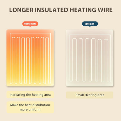 Homemate Electric Heated Blanket Twin - 62"x84" Heating Bed Blankets Throw with 10 Heating Levels 8 Hours Auto Off Fast Heating Over-Heated Protection Ultra Soft Warm Flannel ETL Certified Grey - Colors B