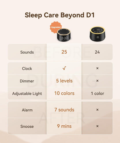 Dreamegg D1 Nova Sound Machine Alarm Clock, White Noise for Sleep, Black | 25 Sounds, 7 Gentle Alarms, Dimmable Clock, 10-480 Min Timer, White Noise Machine Alarm Clock for Heavy Sleepers, Adults